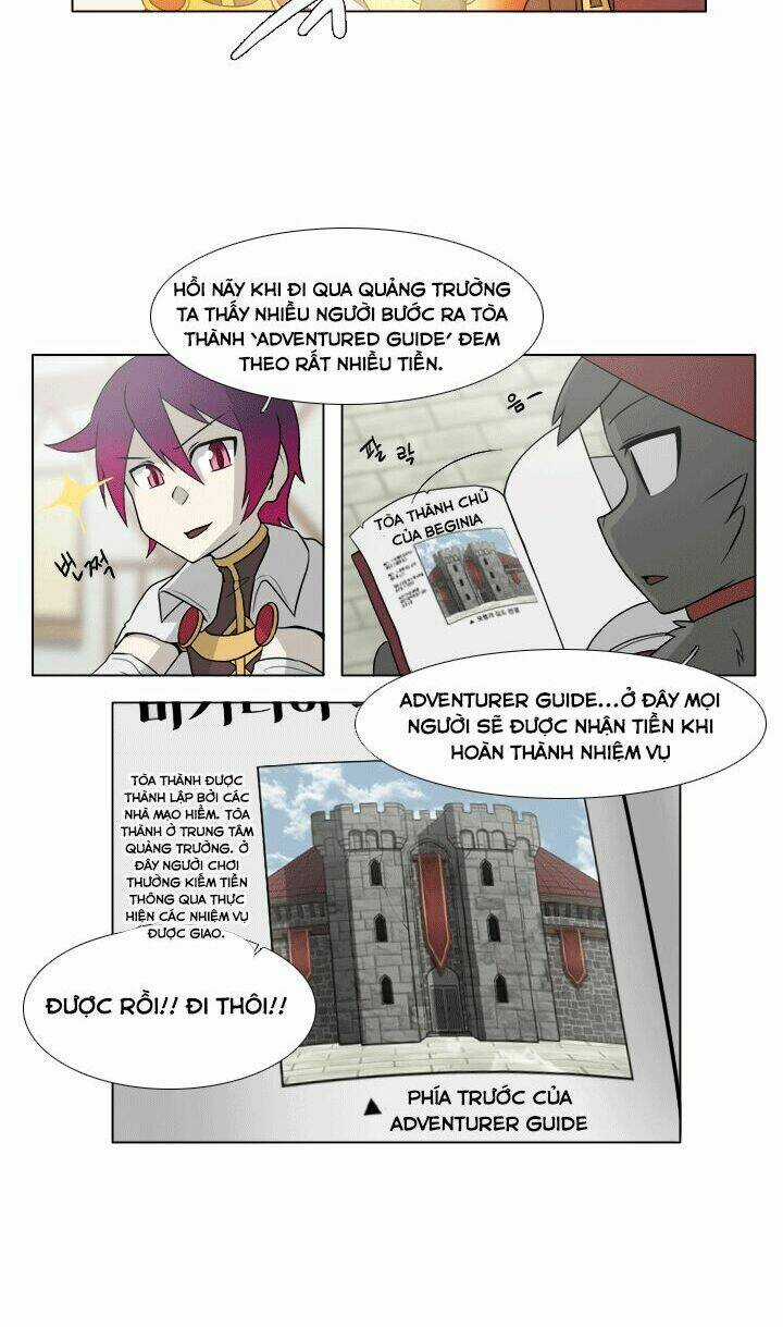 M. M. G. Chapter 2 trang 31