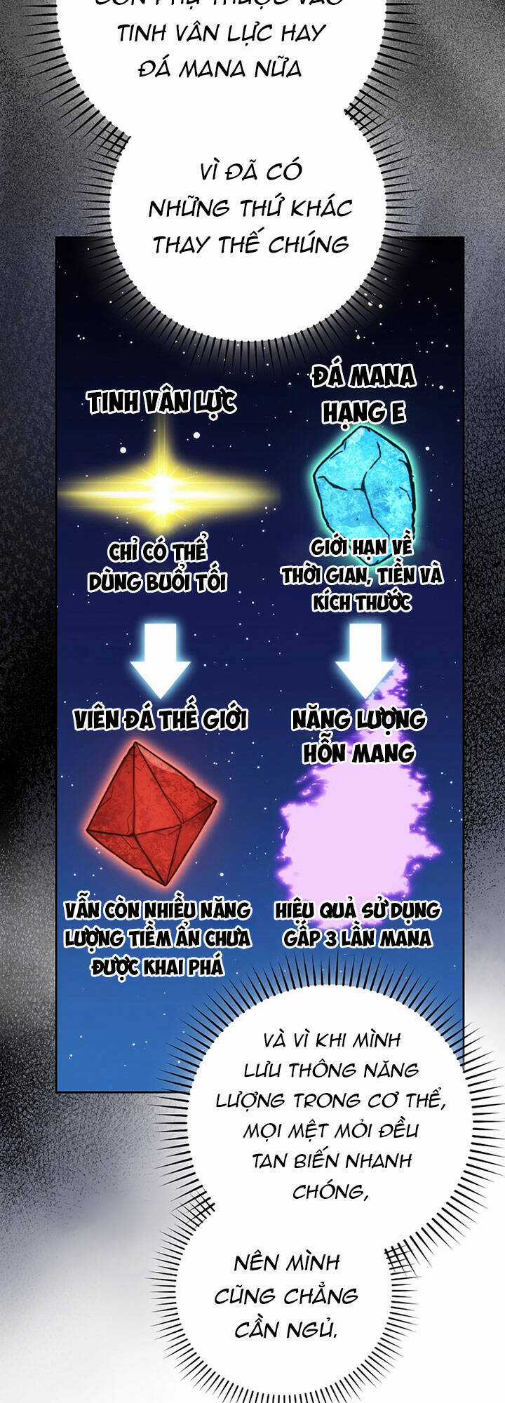 Ma Vương Thăng Cấp Bằng Võ Công Chapter 28 trang 55