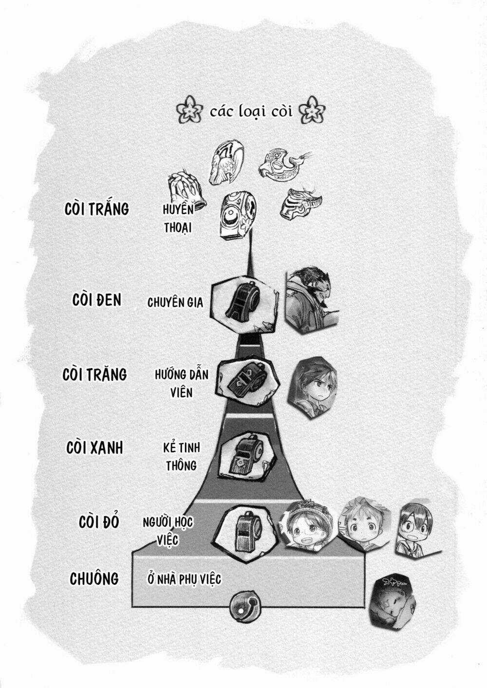 Made In Abyss Chapter 7 trang 22