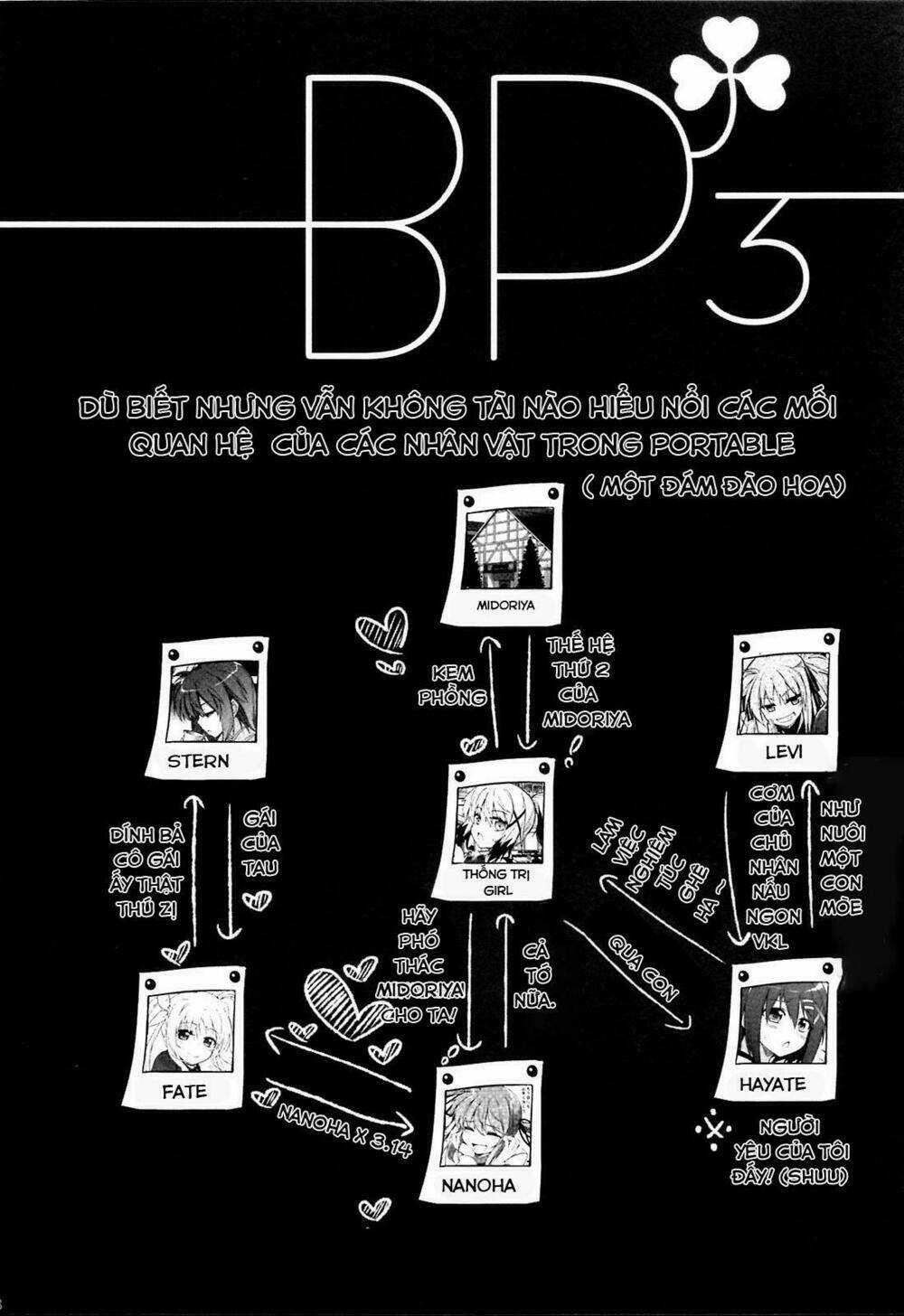 Mahou Shoujo Lyrical Nanoha A's Portable Chapter 3 trang 6