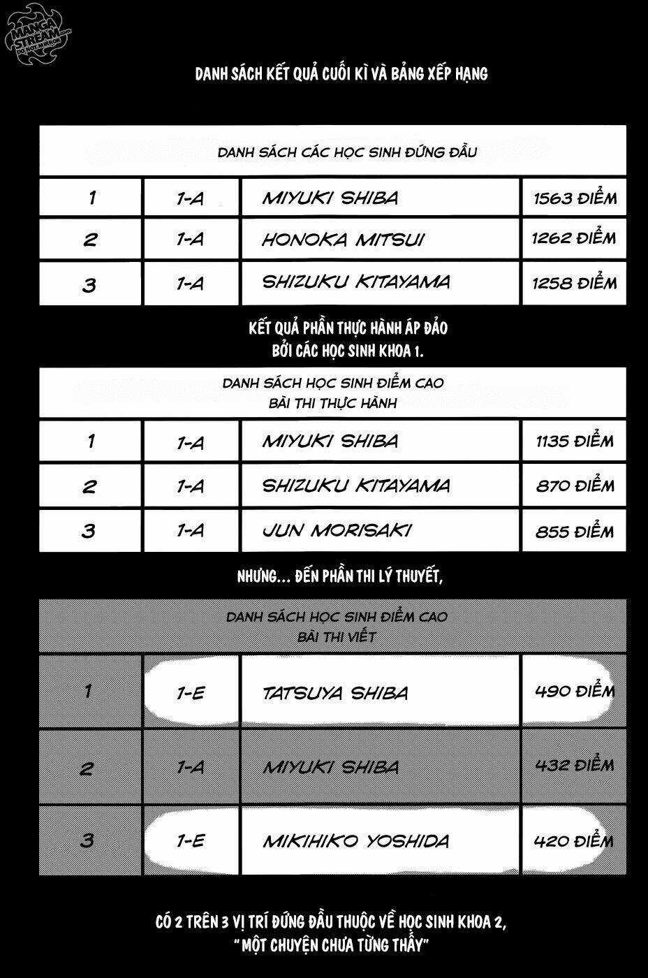 Mahouka Koukou No Rettousei - Kyuukousen Hen Chapter 1 trang 6