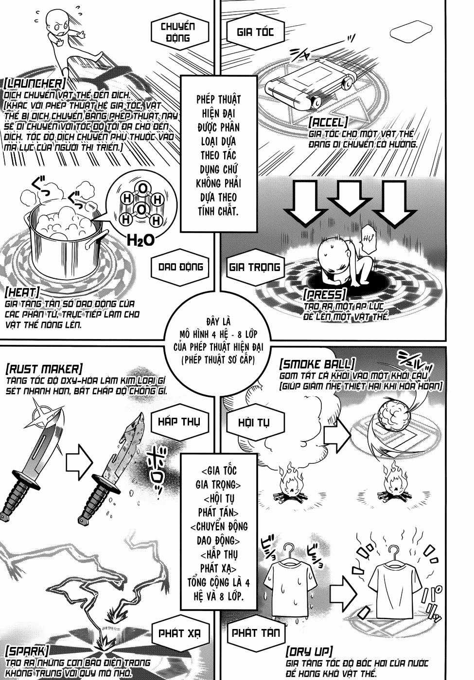 Mahouka Koukou No Rettousei - Nyuugaku Hen Chapter 12 trang 5