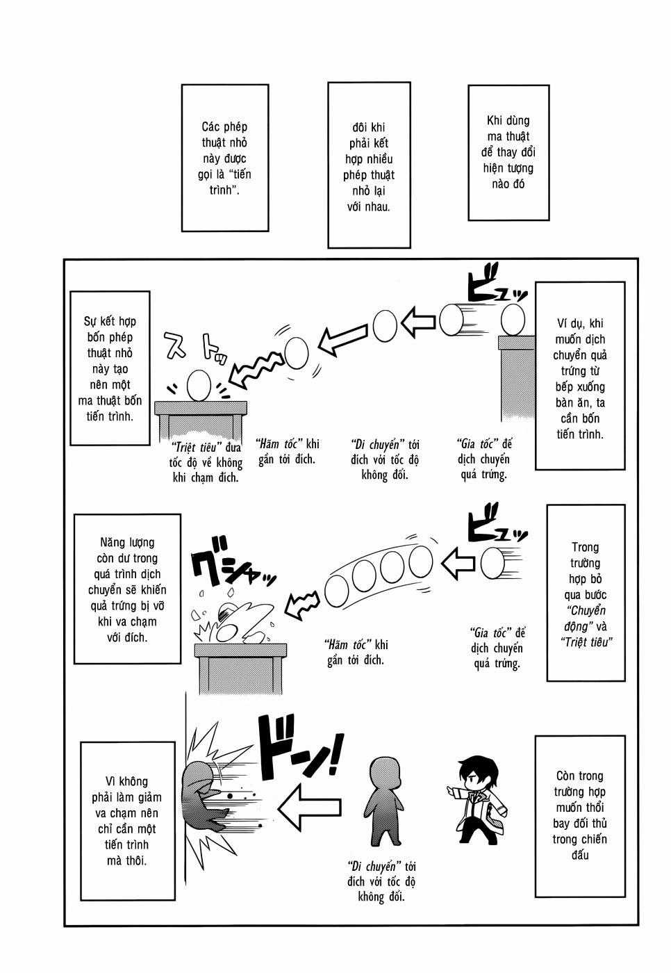 Mahouka Koukou No Rettousei - Nyuugaku Hen Chapter 15 trang 3