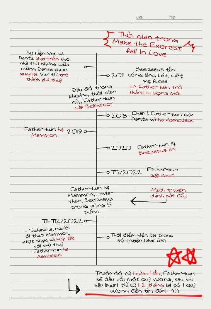 Make The Exorcist Fall In Love Chapter 63 trang 23