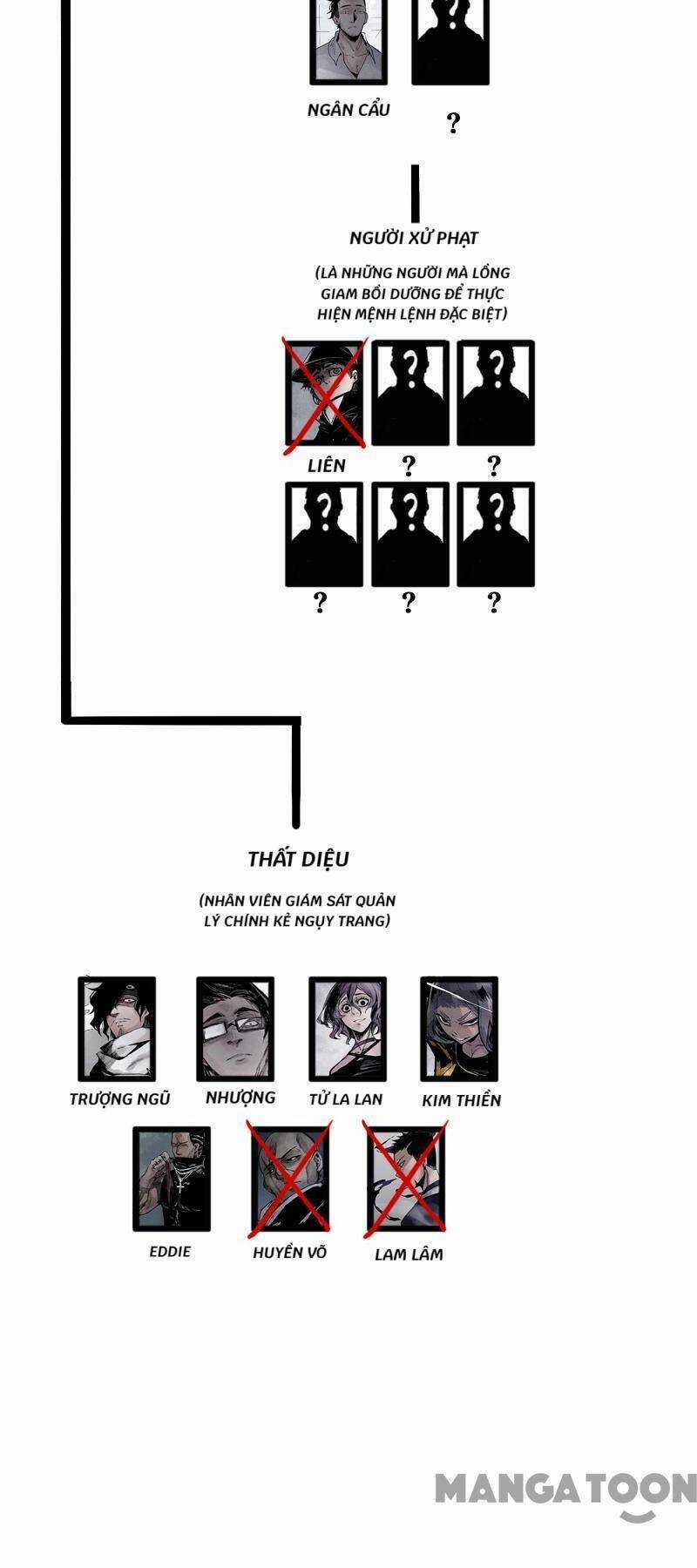 Mặt Nạ Chân Lý Chapter 103 trang 2