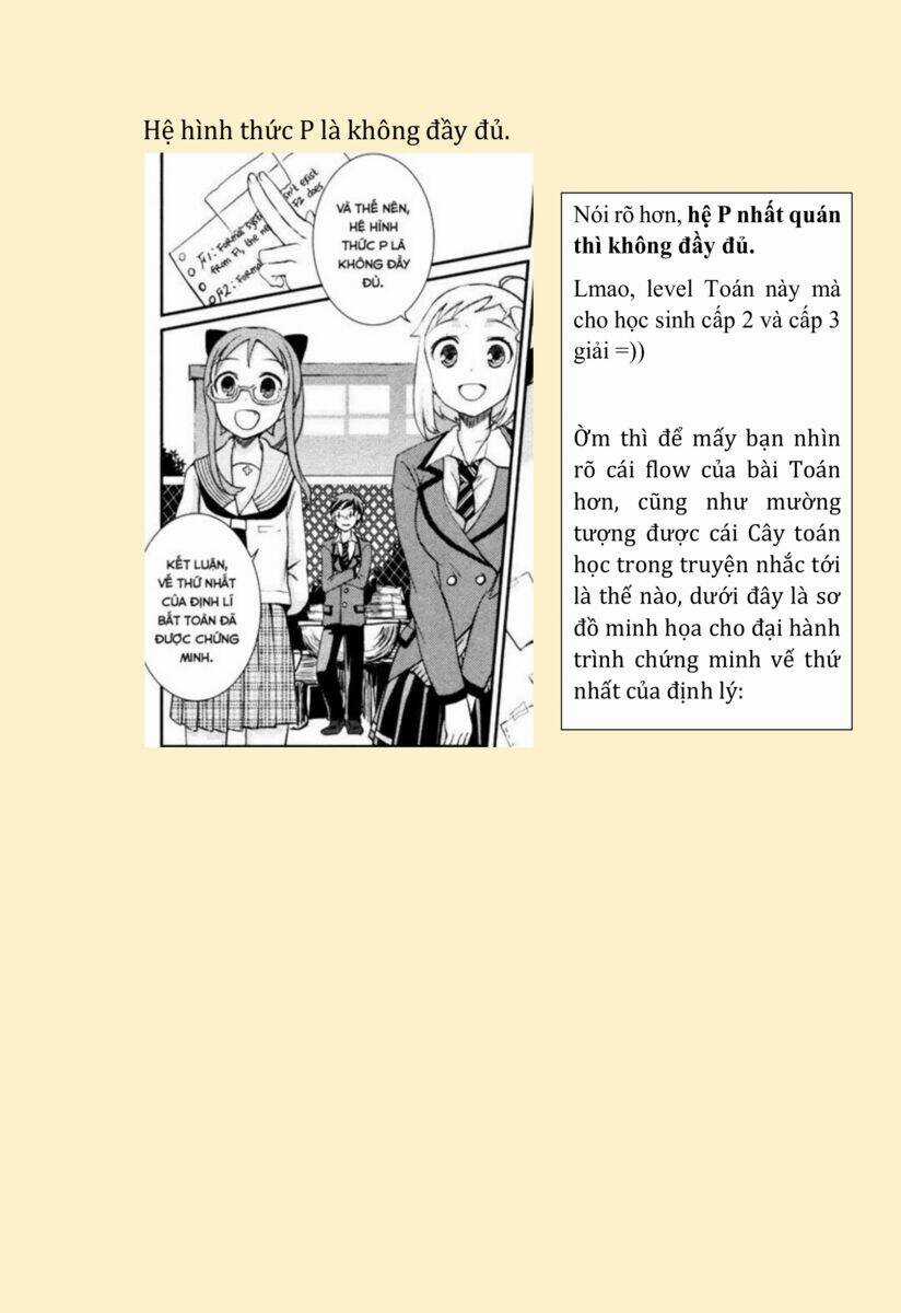 Mathematical Girls: Các Định Lý Bất Toàn Của Gödel Chapter 11 trang 30