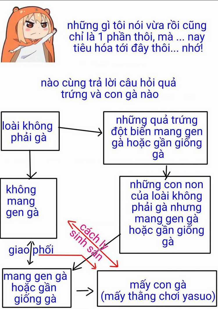 Mọi người đều đến từ thế giới khác, ngoại trừ tôi!? Chapter 7.5 trang 11