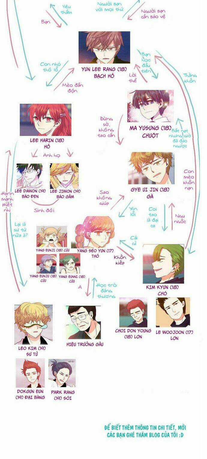 Món quà từ Chúa Chapter 31.5 trang 10