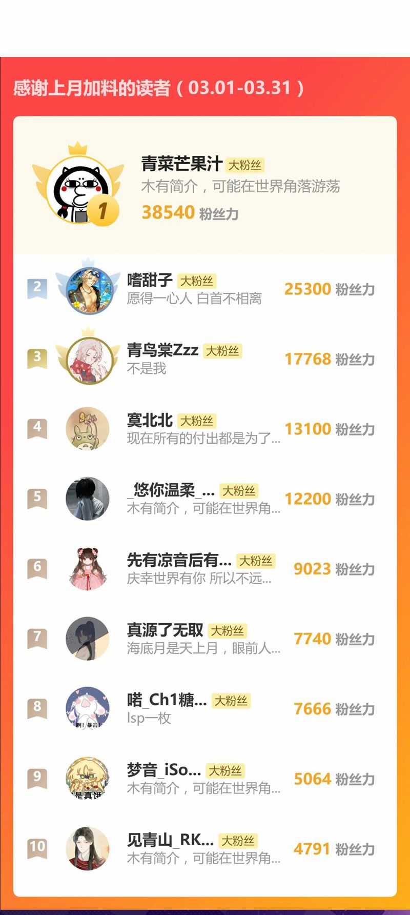 Mộng Tưởng Của Thần Quan Là Cưỡi Lên Thiên Cổ Ác Long Chapter 31 trang 41