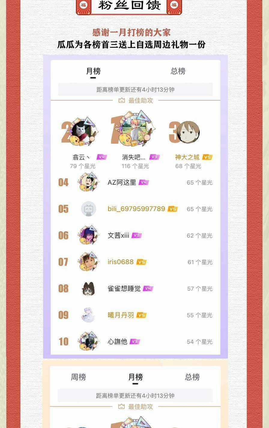 Một Ngàn Lần Thử Giết Chết Nam Chính Chapter 47 trang 51