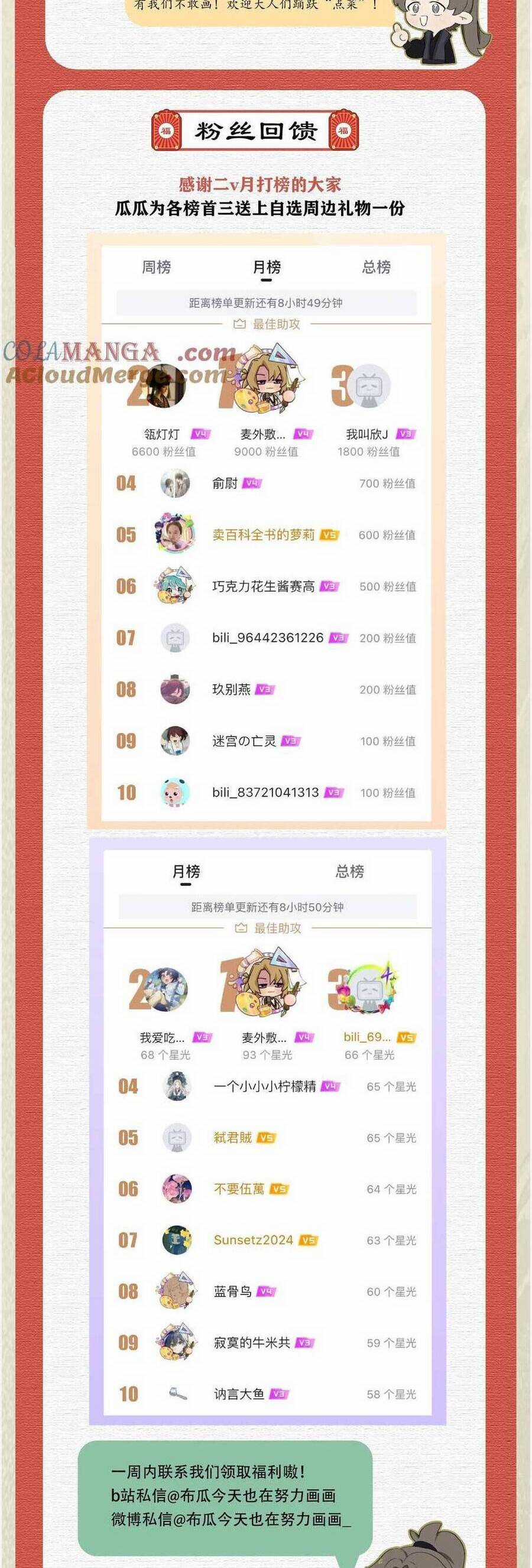 Một Ngàn Lần Thử Giết Chết Nam Chính Chapter 52 trang 21