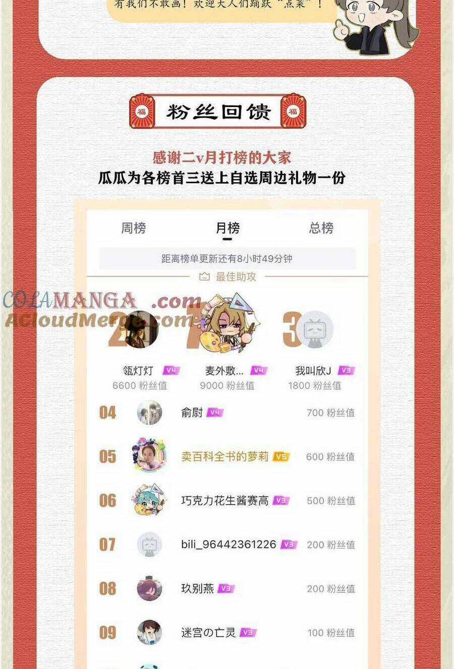 Một Ngàn Lần Thử Giết Chết Nam Chính Chapter 52 trang 42