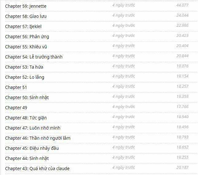 Một Ngày Nọ Ta Trở Thành Công Chúa Chapter 28.5 trang 31