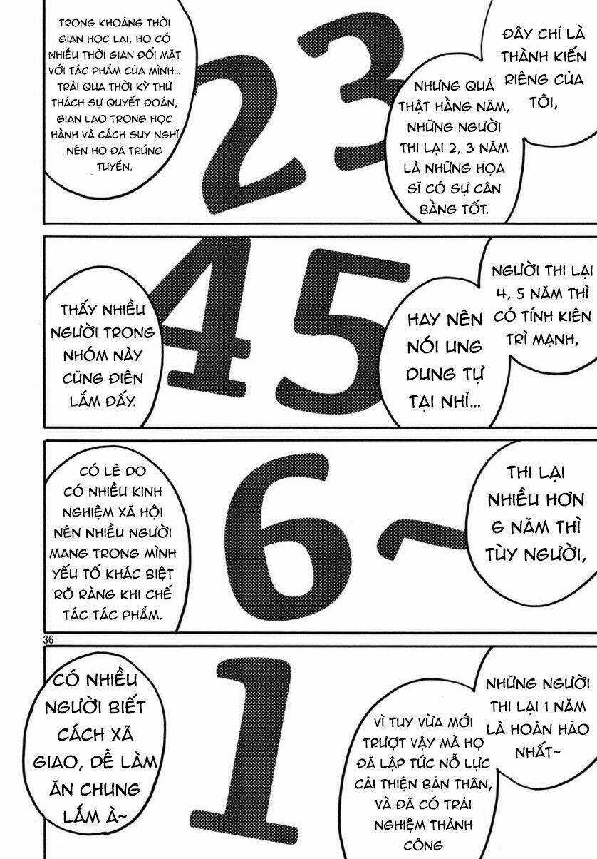 Mười Đại Đế Đều Là Đồ Đệ Của Ta Chapter 28 trang 36