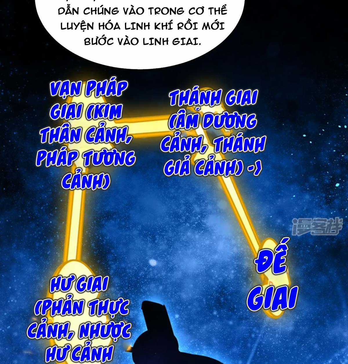 Mười Đại Đế Đều Là Đồ Đệ Của Ta Chapter 4 trang 6