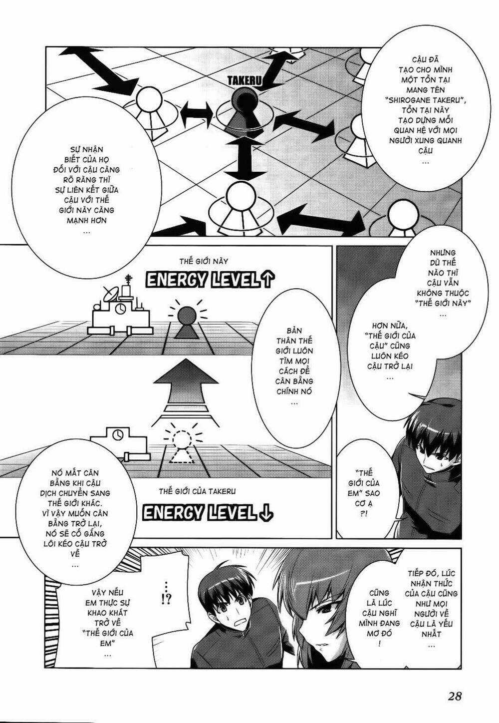 Muv Luv Alternative Chapter 14 trang 30