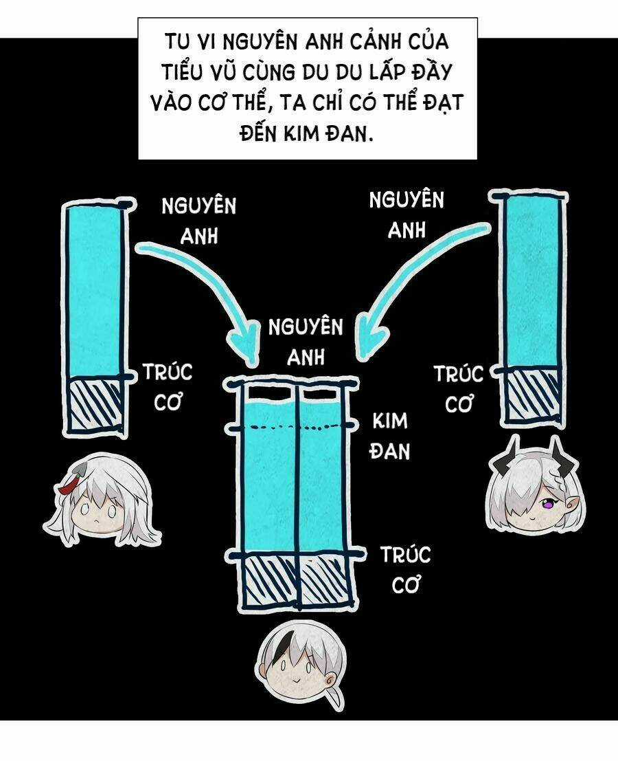 My Harem Grew So Large, I Was Forced to Ascend Chapter 29 trang 28