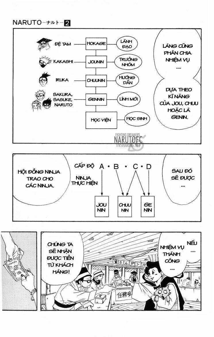 Naruto - Cửu Vĩ Hồ Ly Chapter 9 trang 8