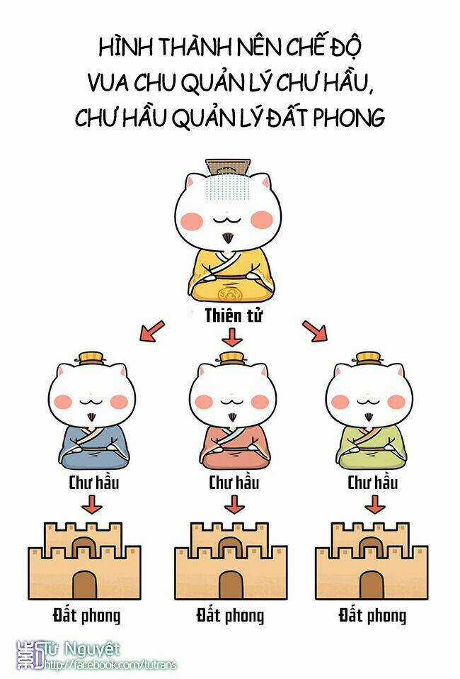 Nếu Lịch Sử Là Một Bầy Mèo Chapter 12 trang 37