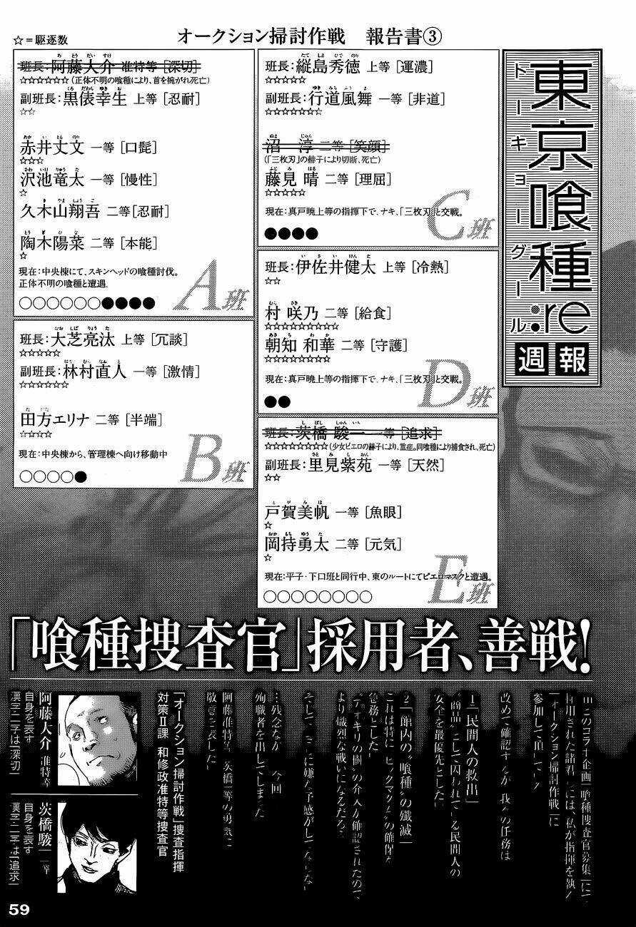 Ngạ Quỷ Vùng Tokyo 2 Chapter 21 trang 20