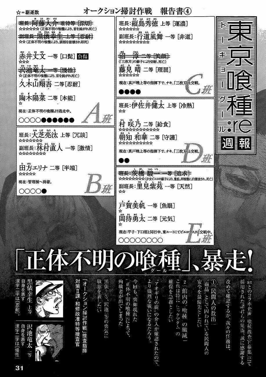 Ngạ Quỷ Vùng Tokyo 2 Chapter 22 trang 22