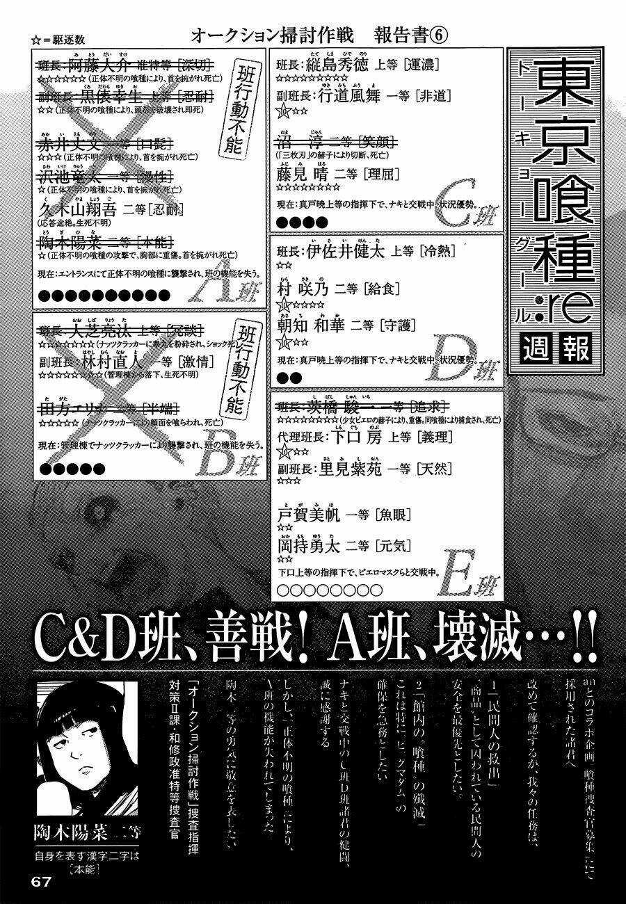 Ngạ Quỷ Vùng Tokyo 2 Chapter 24 trang 19