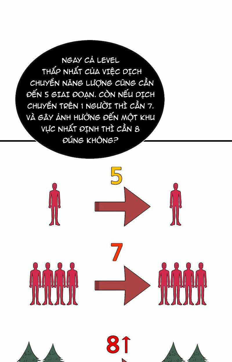 Ngôi Nhà Kết Nối Với Hầm Ngục Chapter 48 trang 50