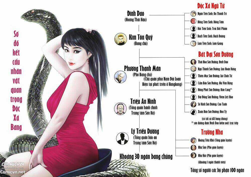 Người Trong Giang Hồ Chapter 2233 trang 1