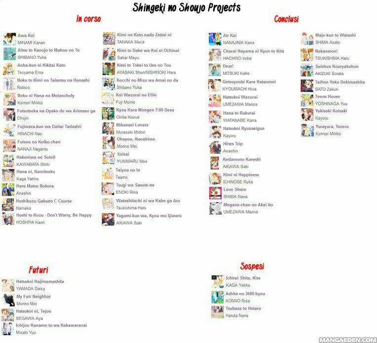 Người Trong Mộng của Kotono Chapter 4 trang 2