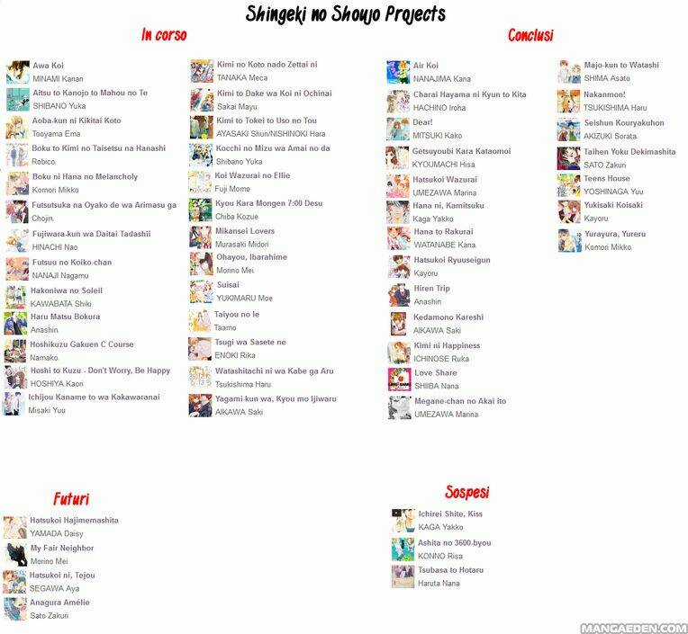 Người Trong Mộng của Kotono Chapter 5 trang 3