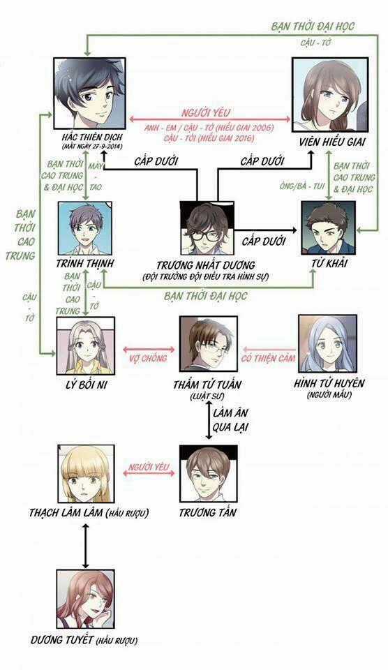 Người Yêu Thời Không Chapter 41 trang 42