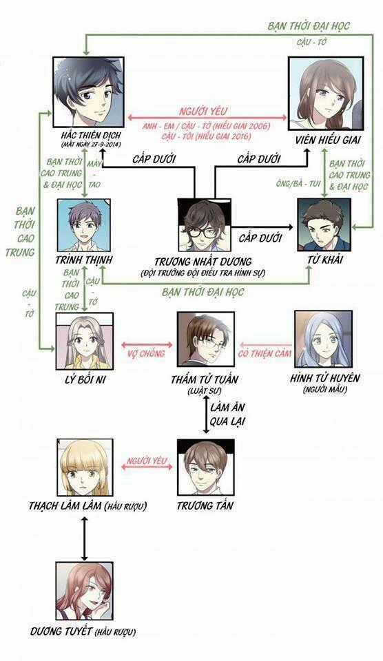 Người Yêu Thời Không Chapter 44 trang 54