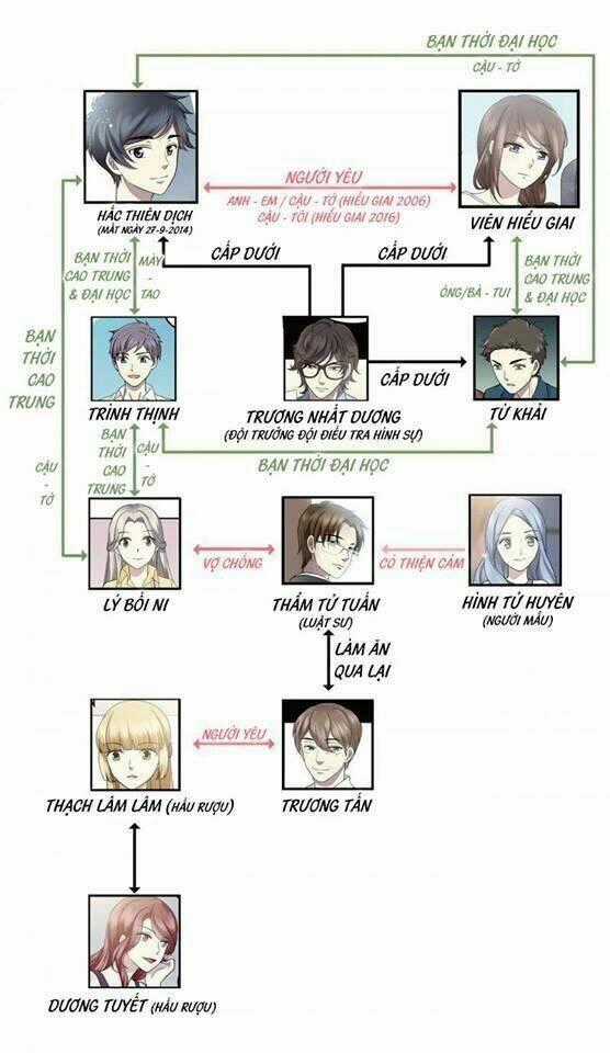 Người Yêu Thời Không Chapter 58 trang 60