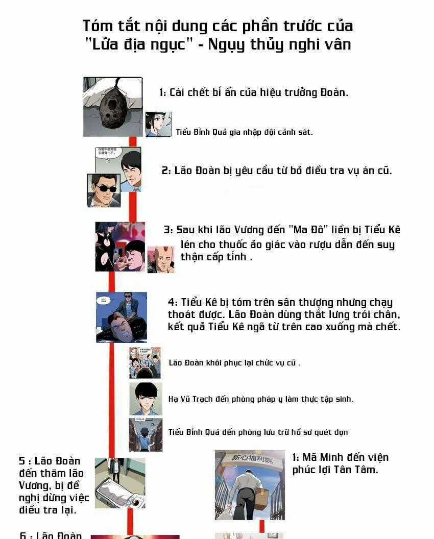 Ngụy Thủy Nghi Vân Chapter 79 trang 1