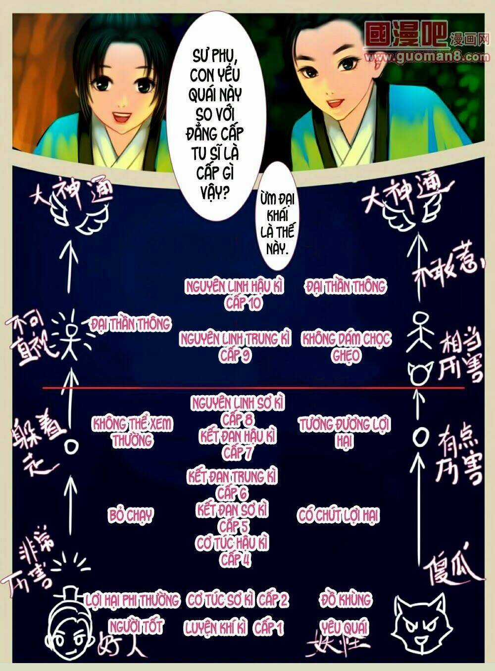 Nguyệt Lạc Tử Hoa Chapter 1 trang 32