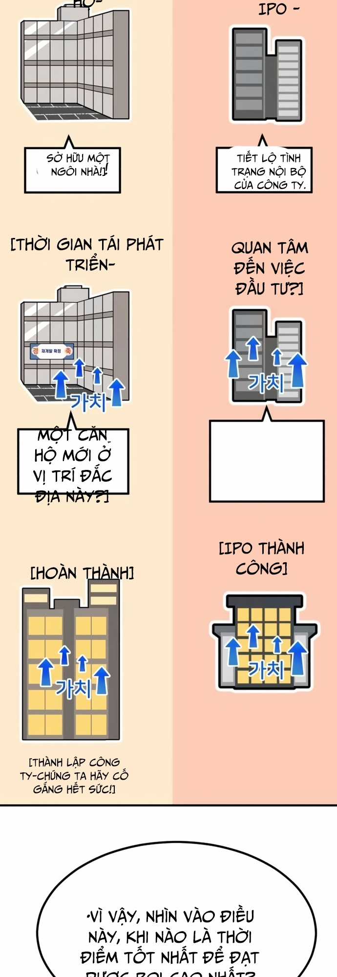 Nhà Đầu Tư Nhìn Thấy Tương Lai Chapter 20 trang 50