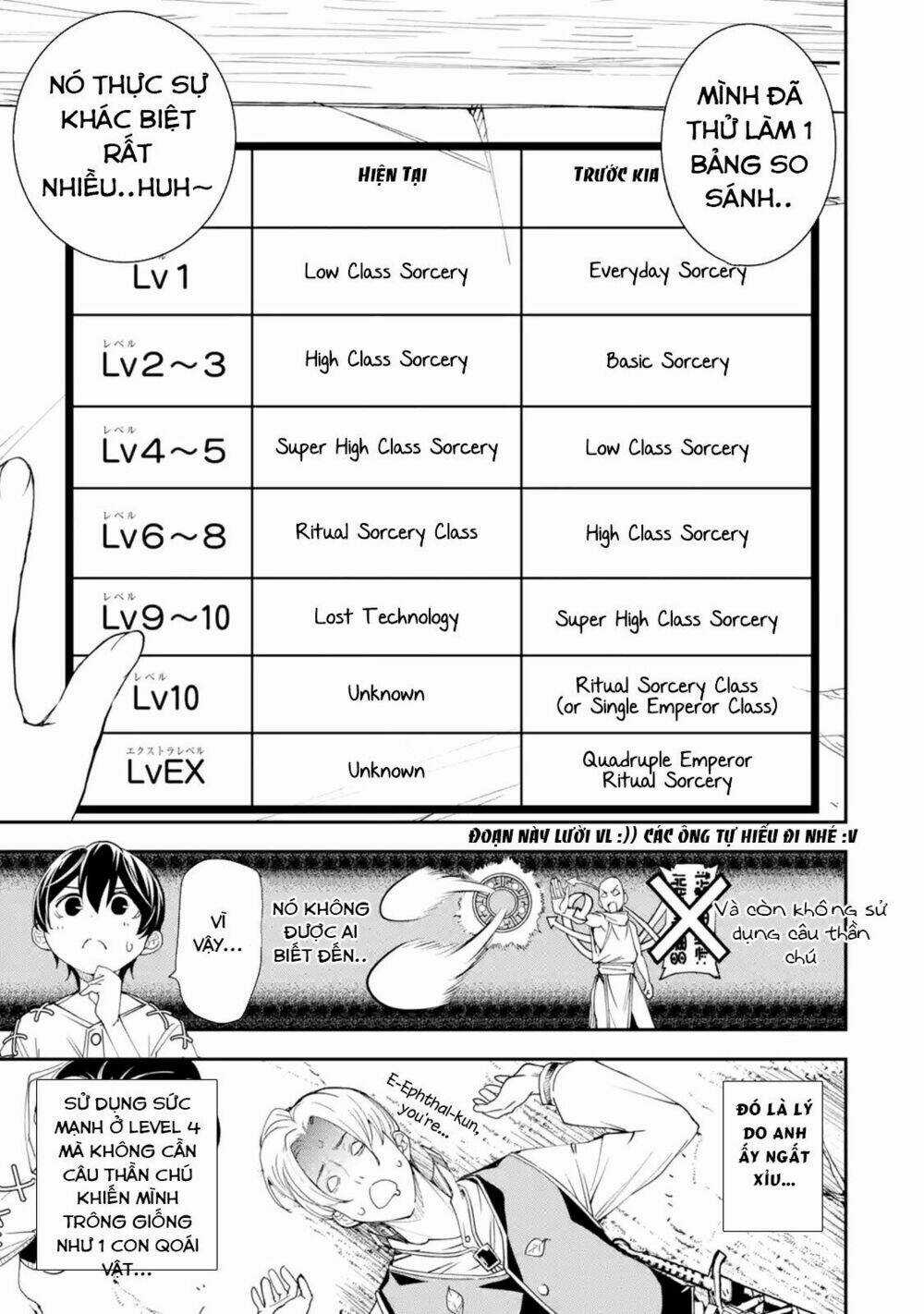 Nhà Hiền Triết Vô Song Chưa Thành Công Về Mặt Học Thuật ~ Một Phù Thủy S-Rank Gian Lận Sau Tái Sinh Chapter 2.4 trang 3