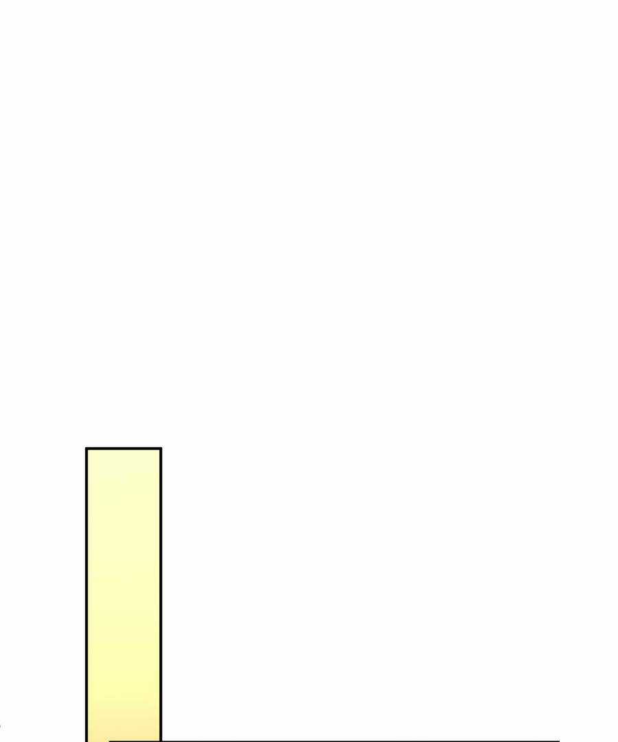 Nhập Hồn Ma Đạo Tổ Sư Chapter 4 trang 83