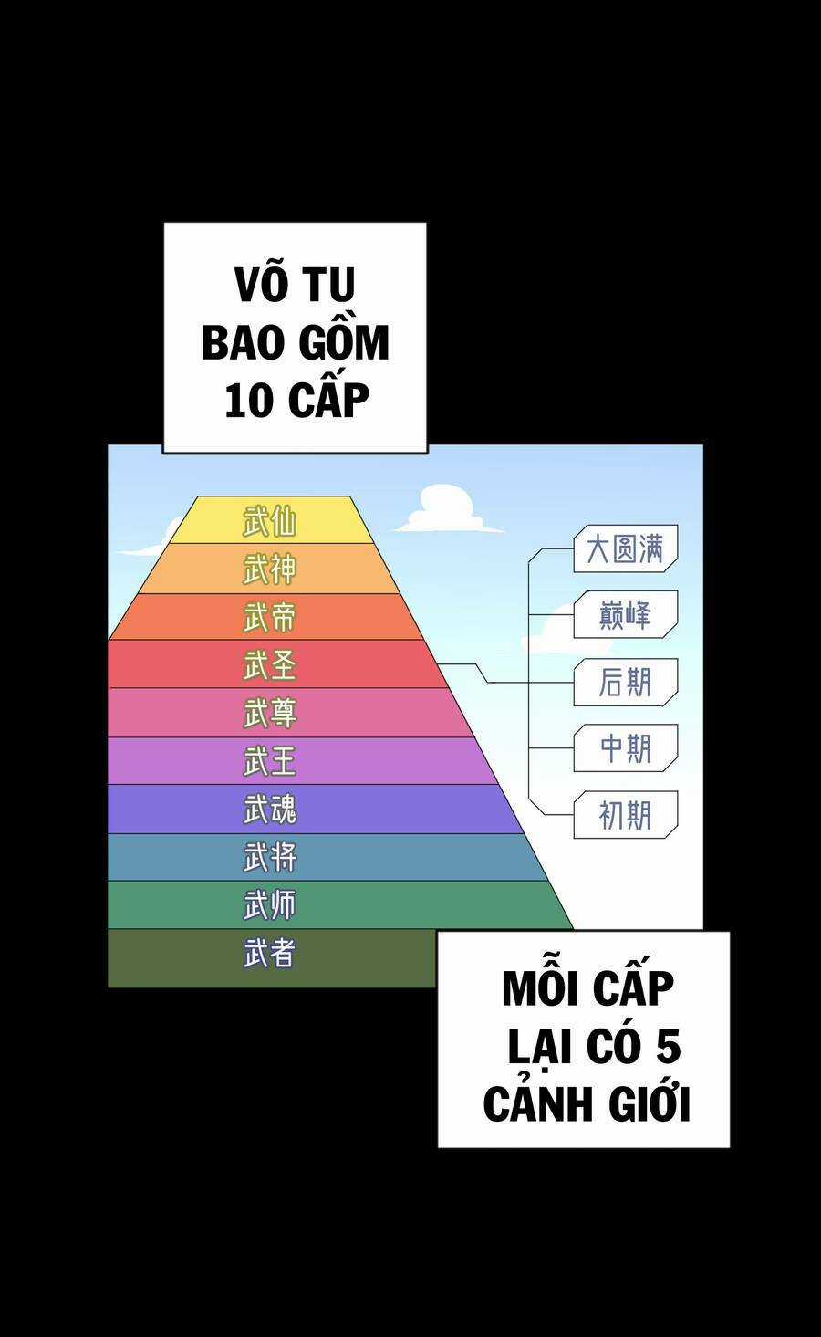 Nhập Hồn Ma Đạo Tổ Sư Chapter 5 trang 90