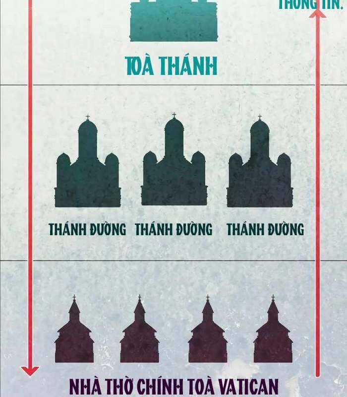 Nhật Hành Nhân Chương 17 trang 210