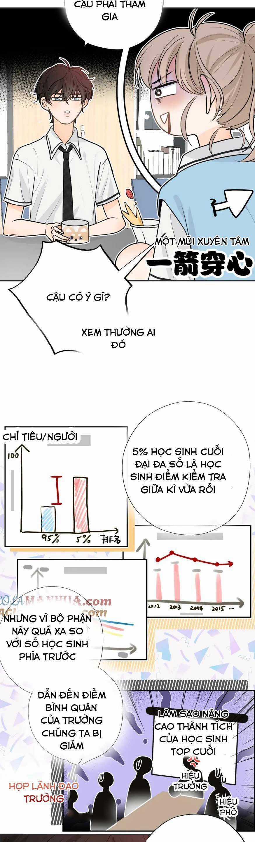 Nhật Ký Tình Yêu Hằng Ngày Chapter 2 trang 12