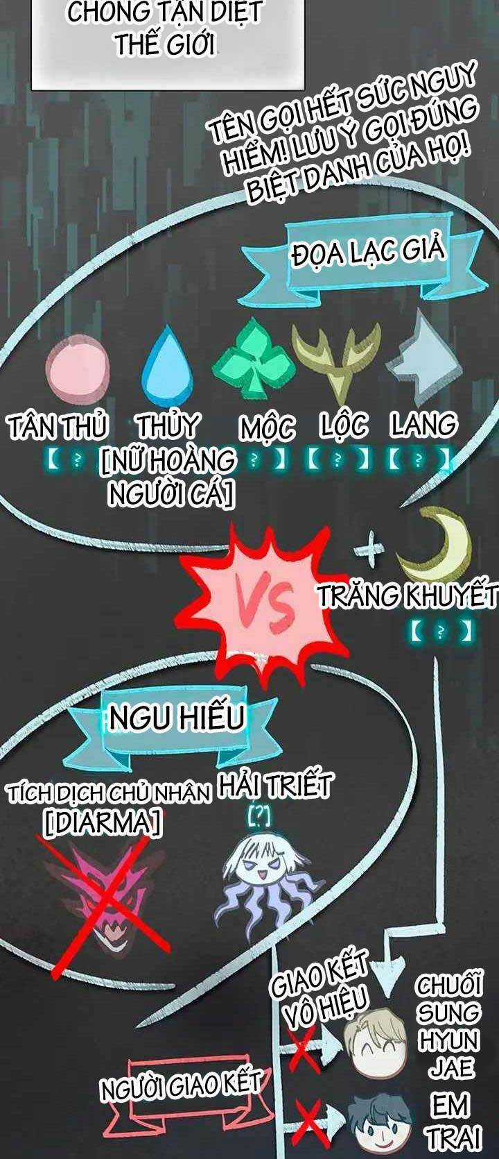 Những Ranker Cấp S Mà Tôi Nuôi Dưỡng Chapter 103 trang 6