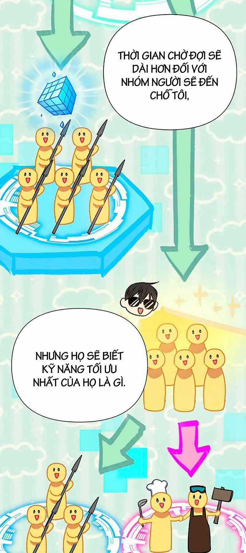 Những Ranker Cấp S Mà Tôi Nuôi Dưỡng Chapter 109 trang 17