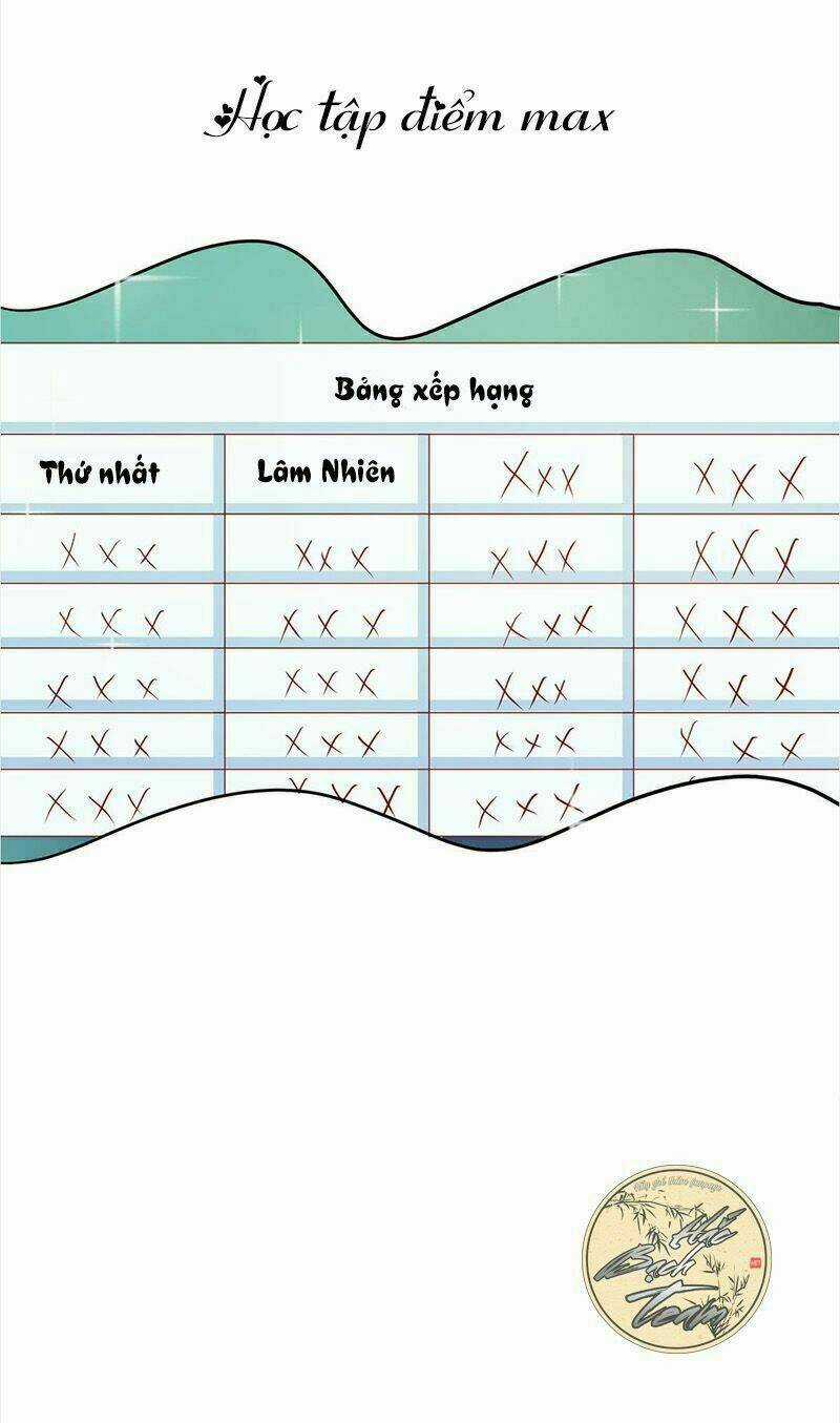 Nhược Khí Giáo Thảo Truy Ái Kí Chapter 0 trang 4