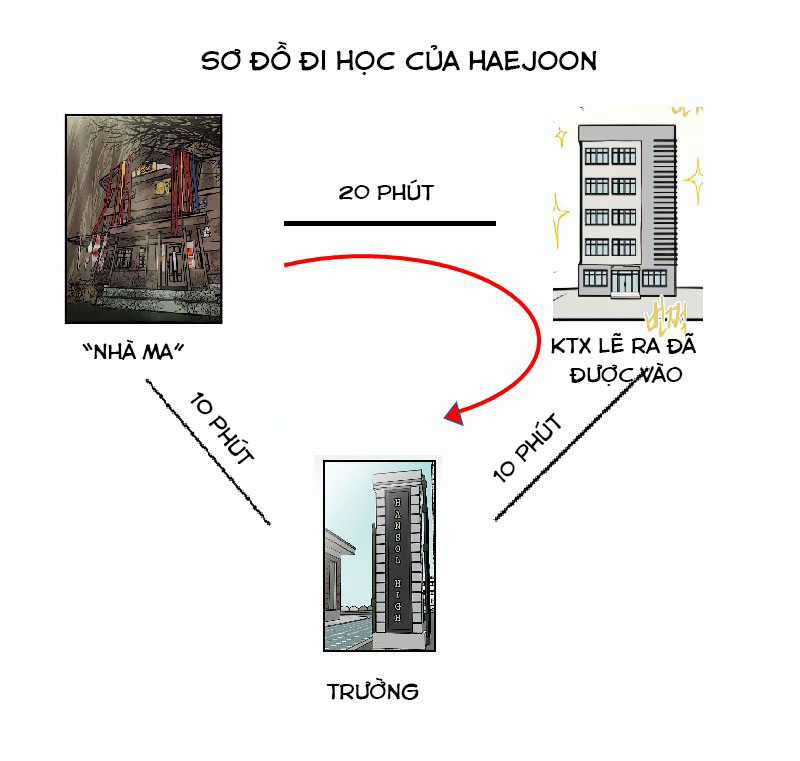 NO HOME Chapter 11 trang 6