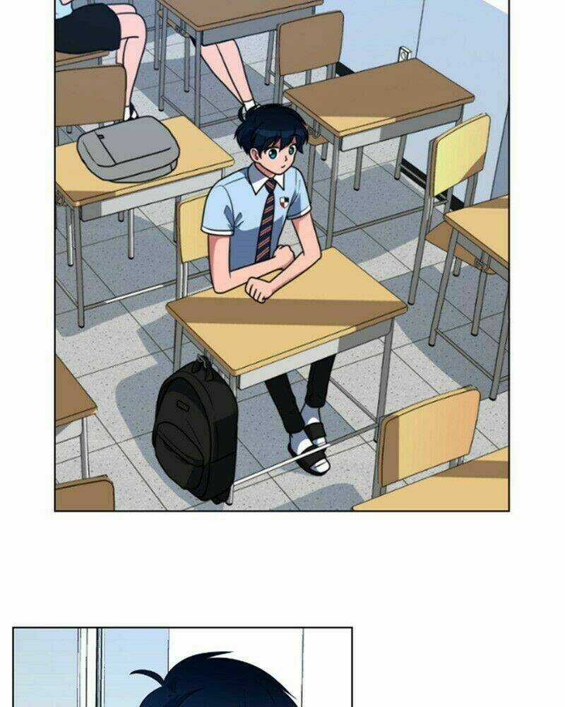 No Scope Chapter 3.1 trang 15