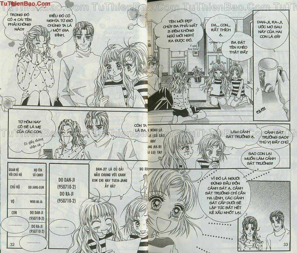 Nữ Đại Ca Chapter 1 trang 15