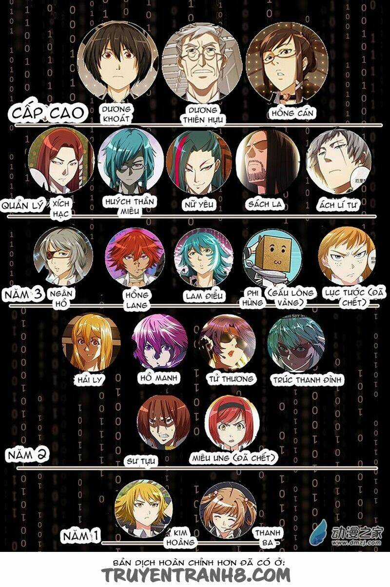 Nữ Điệp Viên Cấp 3 Chapter 49 trang 2