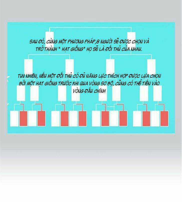 Nữ Sinh Trường Wilds Chapter 21 trang 10