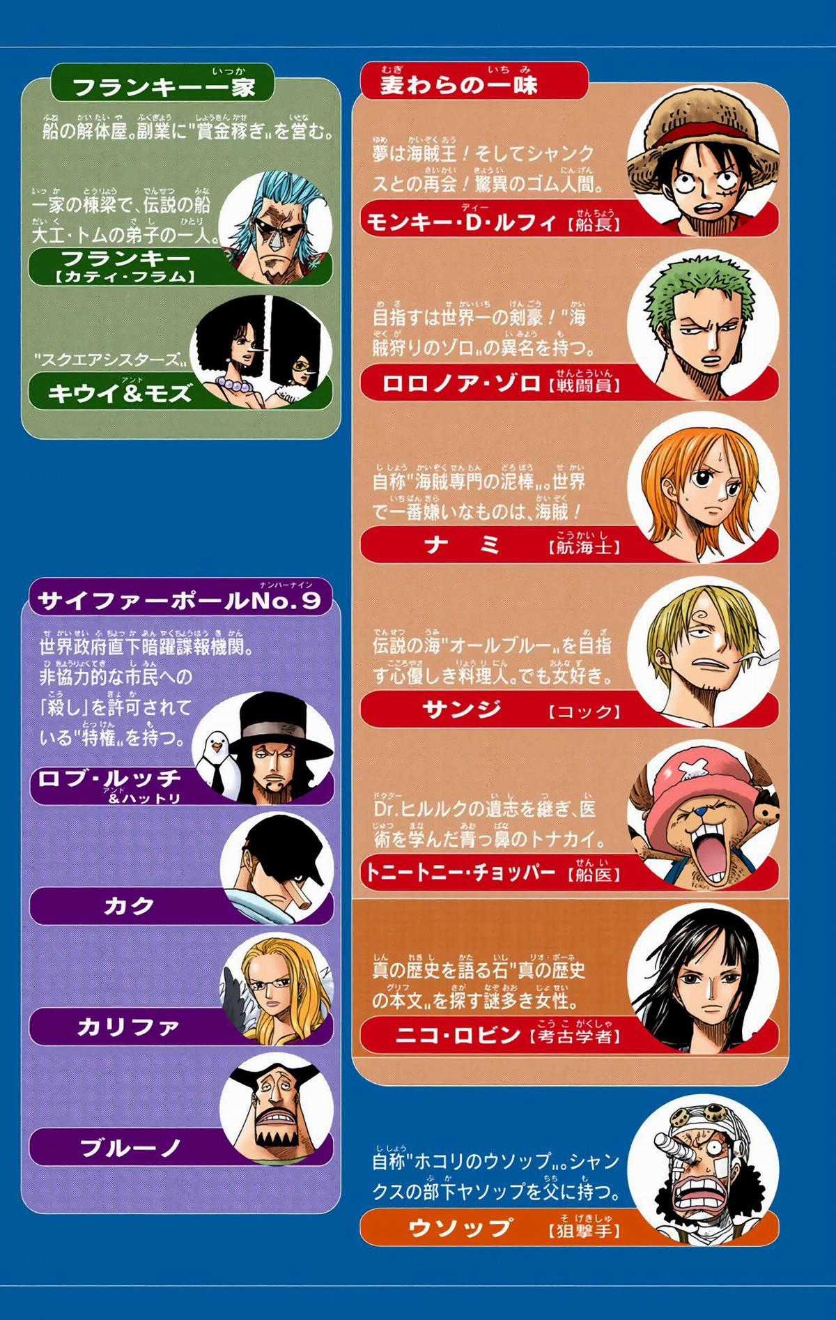 One Piece Color Chapter 347 trang 2